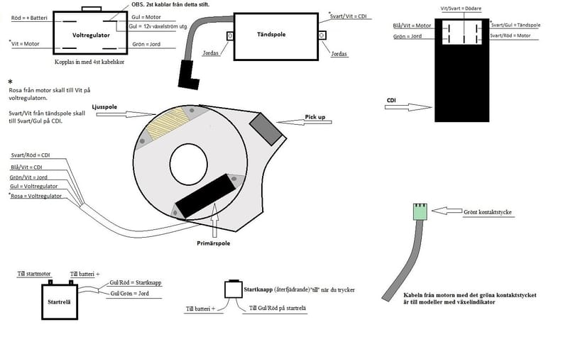 El-Schema-Lifan-49CC-Staende.jpg_1